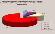 Analiza zgodności pomiędzy kwotą środków wprowadzonych do SI w JOPS a kwotą środków wydatkowanych w rzeczywistości w I kw. 2007 r w JOPS woj. świętokrzyskiego 