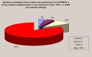 Analiza zgodności pomiędzy kwotą środków wprowadzonych do SI w JOPS a kwotą środków wydatkowanych w rzeczywistości w II kw. 2007 r w JOPS woj. świętokrzyskiego 